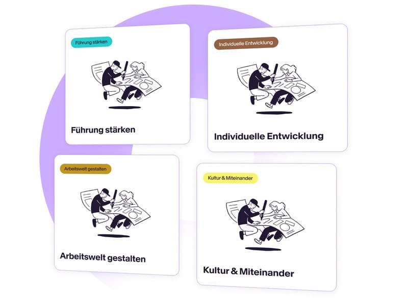 Karten, die die Themenwelt darstellen