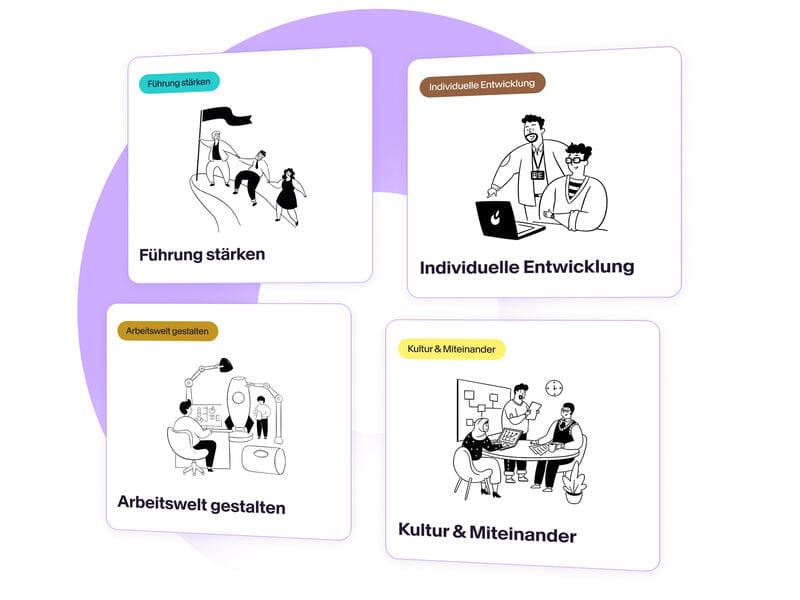 Karten, die die Themenwelt darstellen